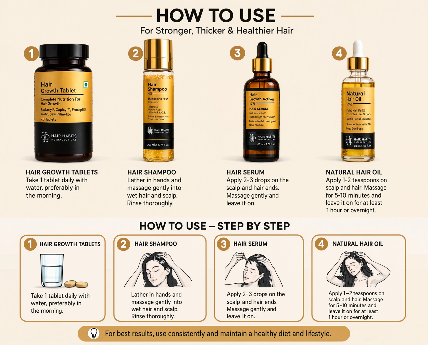 The Hair Habits Hair Growth